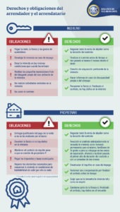 derechos-arrendador-y-arrendatario