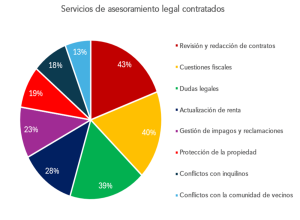 desafíos propietarios 
