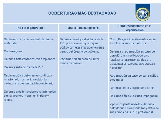 DAS lanza un nuevo seguro de protección jurídica para asociaciones, colegios profesionales y fundaciones